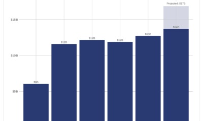 How People Really Make Money Online in 2026 and Where Scams Start