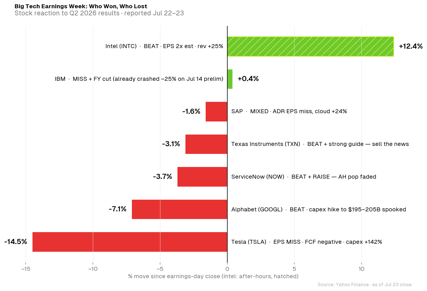 Price Moves Post Earnings