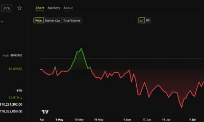 Pump.fun (PUMP) Token Price.