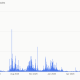 Zora Daily Volume