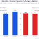 BlackRock Q2 2026 AUM growth chart contrasted with digital asset decline, Source: BeInCrypto