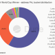 Polymarket Trader Profit and Losses in the World Cup Market
