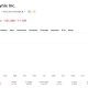 The KOSPI is in a technical bear market with SK Hynix also down more than 20% in the past month.