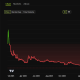 TRUMP Price Performance. Source: BeInCrypto