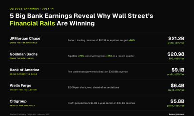 Big bank earnings Q2 2026 results overview, alt: big bank earnings Q2 2026, Source: BeInCrypto]