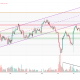 WBT daily chart / Source: Tradingview