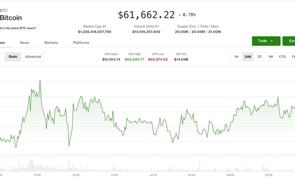 Crypto prices stage a weekly recovery, but bears still hold the structural advantage: Crypto Markets Today