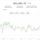 Crypto prices stage a weekly recovery, but bears still hold the structural advantage: Crypto Markets Today