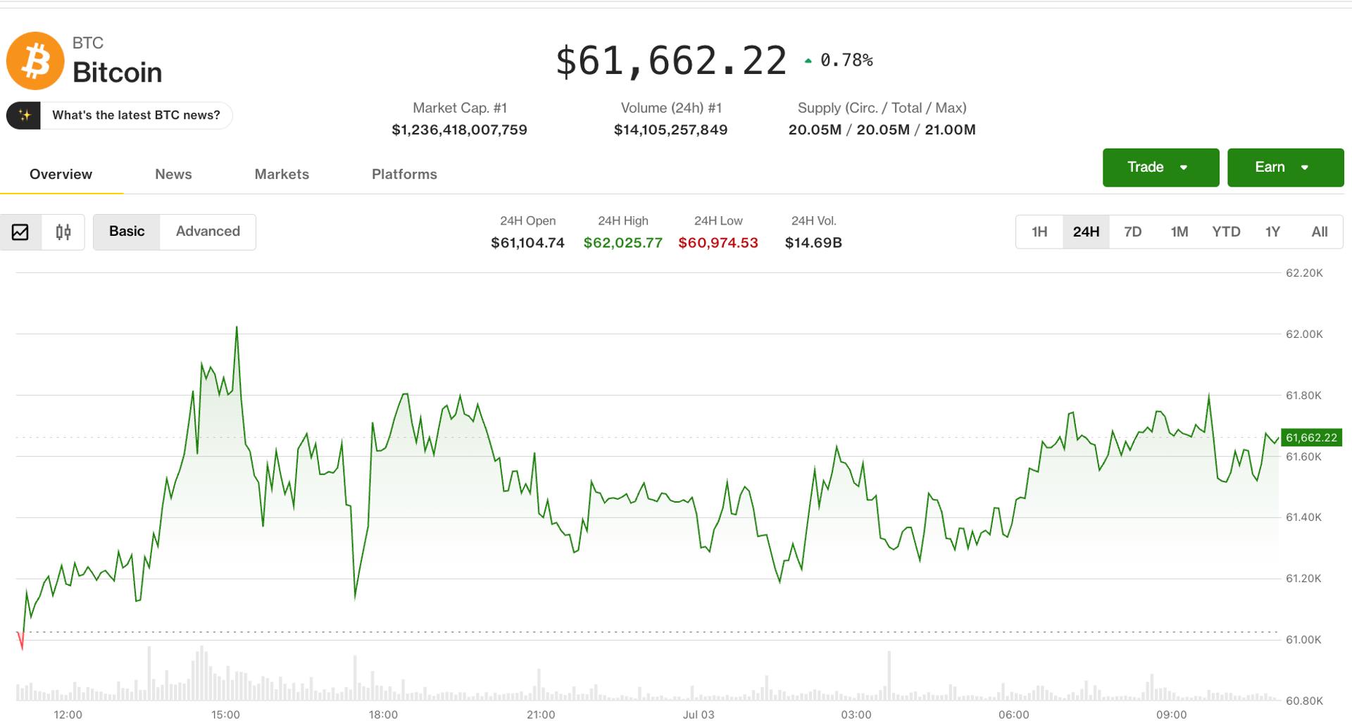 Crypto prices stage a weekly recovery, but bears still hold the structural advantage: Crypto Markets Today