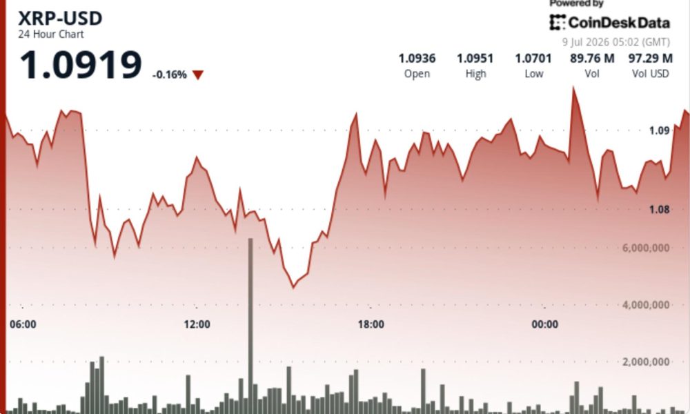 Why traders eye this long-term breakout setup in Ripple-linked token