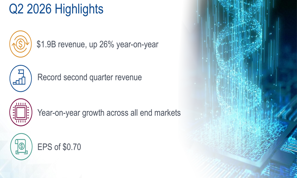 Amkor Q2 2026 slides: record revenue, stock falls on outlook