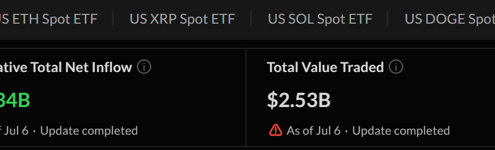 Total Net Assets for Spot Bitcoin ETFs. Source: SoSoValue