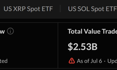 Total Net Assets for Spot Bitcoin ETFs. Source: SoSoValue