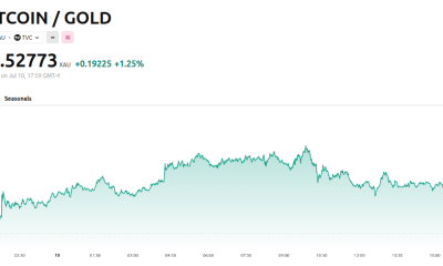 Bitcoin Hits Record Oversold Level Against Gold, Echoing a 660% Rally