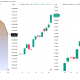 Bitcoin, Oil, and Brent Spot Prices. Source: TradingView