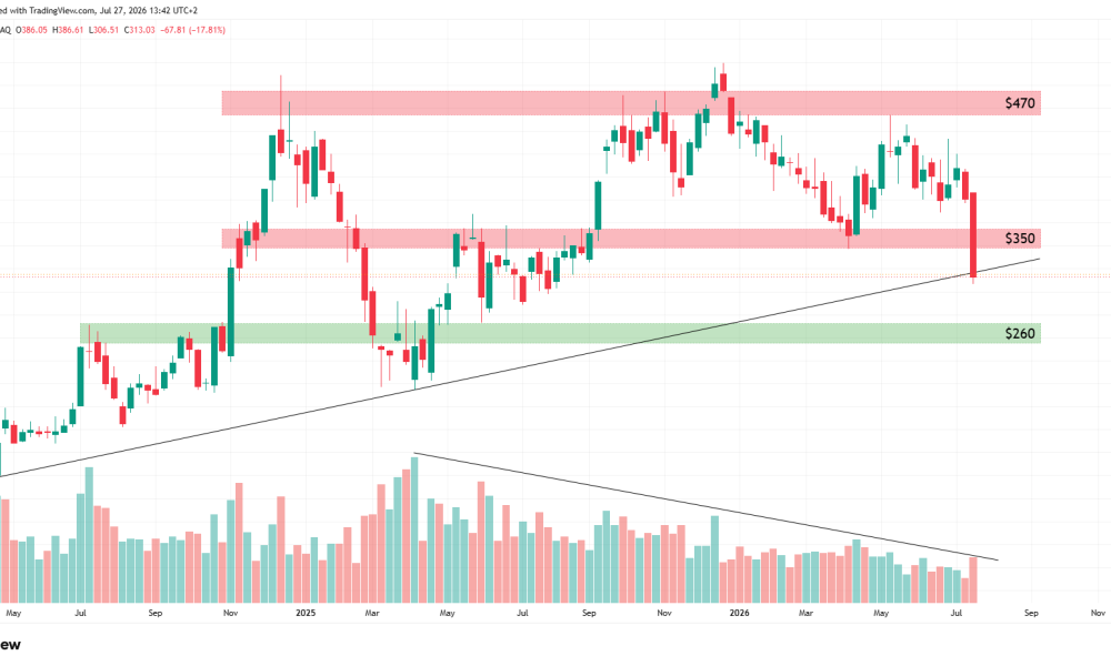 Tesla Stock Breaks Down After Worst Week Since 2022, Charts Point to $296