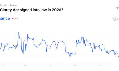 Polymarket Odds for the Clarity Act Being Signed Into Law in 2026