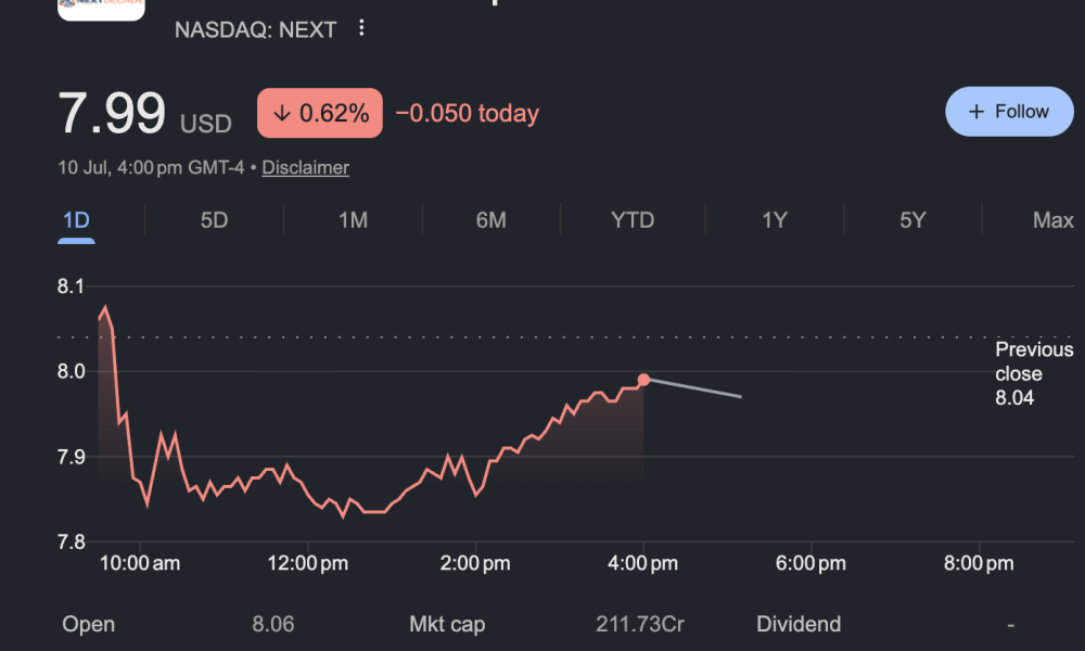 NEXT Share Price