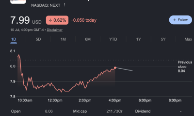 NEXT Share Price