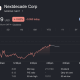 NEXT Share Price