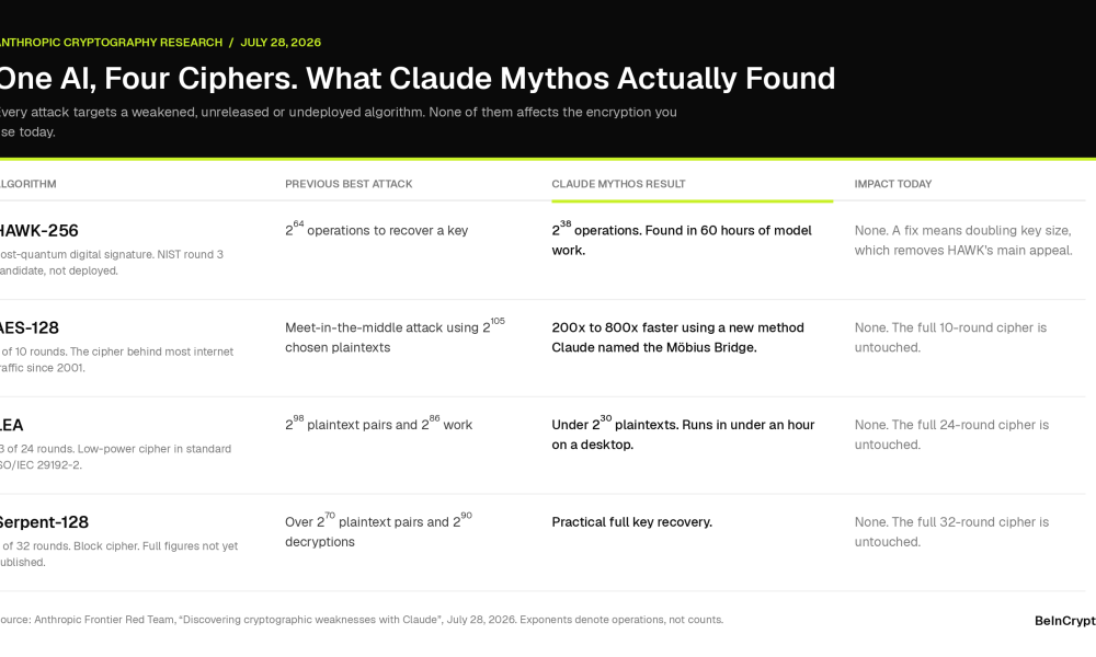 What Claude Mythos Found