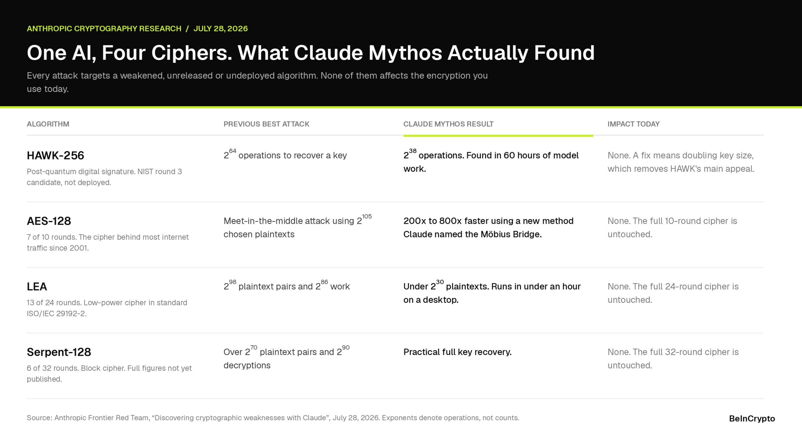 What Claude Mythos Found