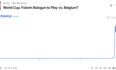 Odds Balogun Will Play Against Belgium. Source: Polymarket