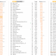 Riot Platforms Among Top Public Firms Holding BTC.
