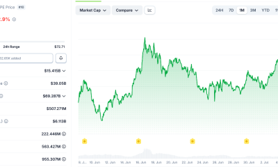 Hyperliquid Price Outlook for July 2026