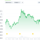Hyperliquid Price Outlook for July 2026