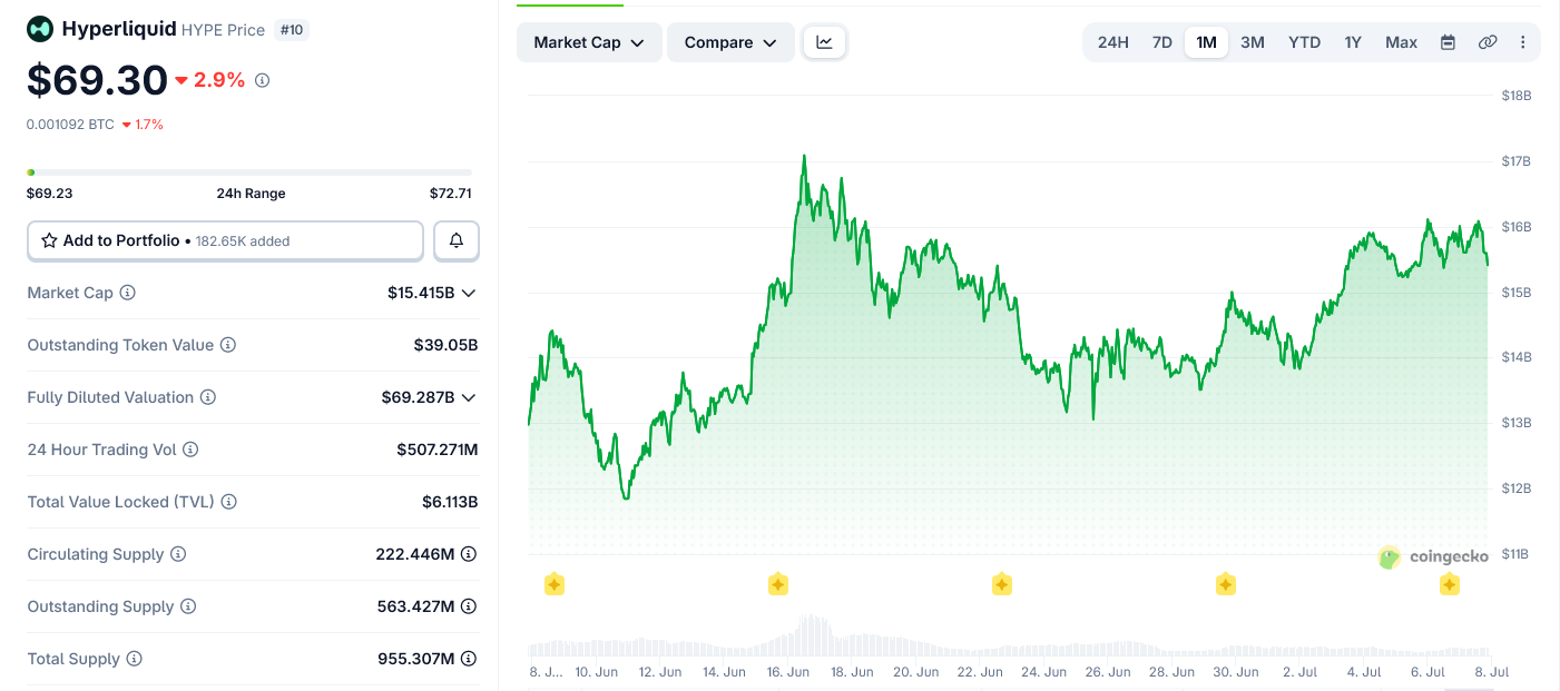 Hyperliquid Price Outlook for July 2026