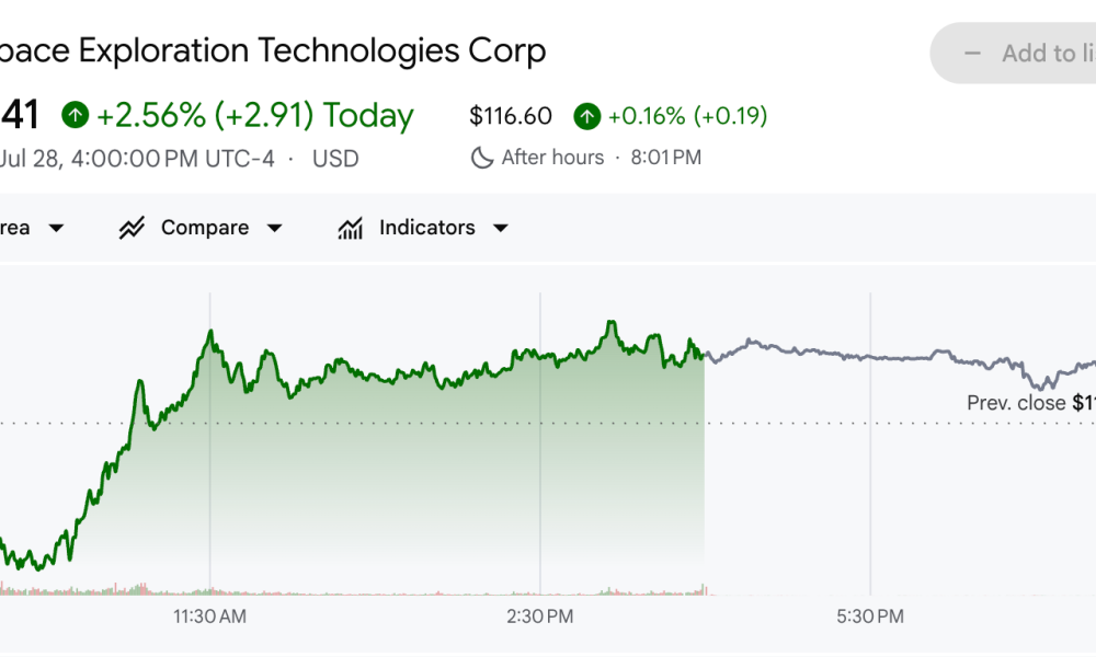 SpaceX (SPCX) Stock Performance.&nbsp;