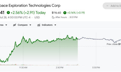 SpaceX (SPCX) Stock Performance.&nbsp;