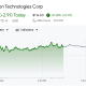 SpaceX (SPCX) Stock Performance.&nbsp;