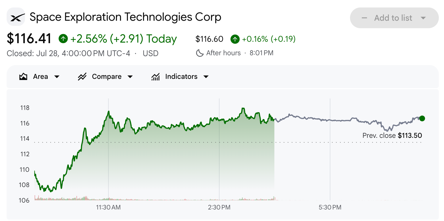 SpaceX (SPCX) Stock Performance.&nbsp;