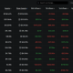 Binance Monthly Net Outflows. Source: DefiLlama
