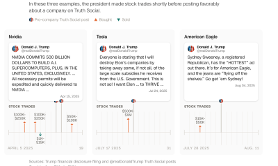 Trump&rsquo;s Stock Trades Preceding Social Media Posts