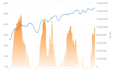 Bitcoin Long-Term Holder Supply Reaches an All-Time High Near 15 Million BTC. Source: Fidelity Digital Assets