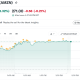 Amazon (AMZN) Stock Performance