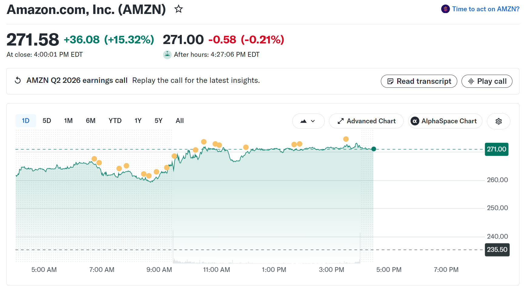 Amazon (AMZN) Stock Performance