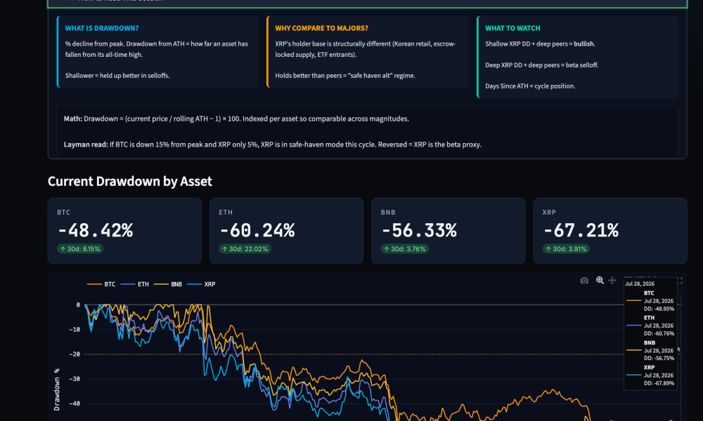 Multi-Asset Drawdown Tracker