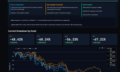 Multi-Asset Drawdown Tracker