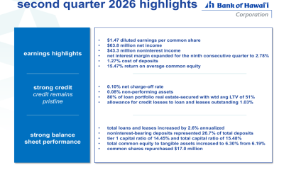 Bank of Hawaii Q2 2026 slides: margin hits 2.78%, shares fall on revenue miss