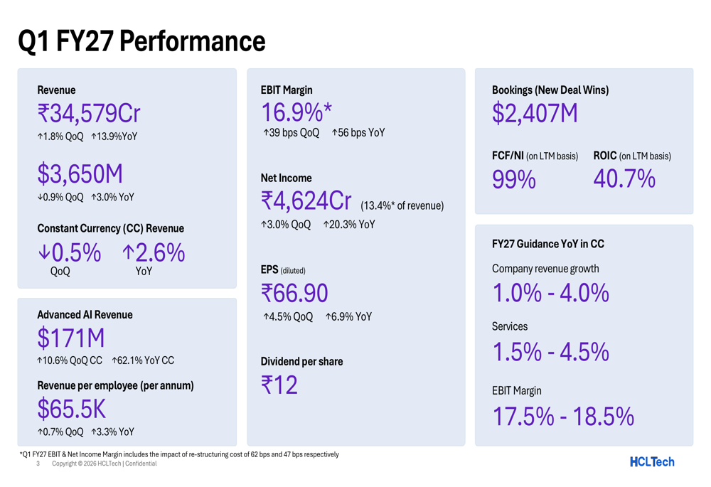 HCLTech Q1 FY27 slides: record bookings fuel stock surge