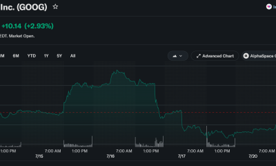 Google Broke a 20-Year Funding Habit. How Will Its Stock React?