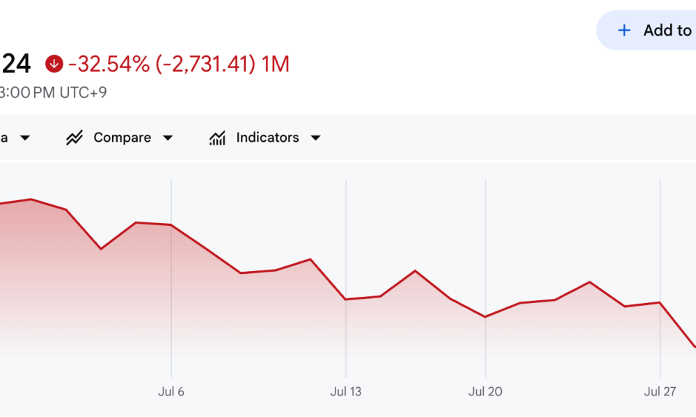 KOSPI Monthly Performance