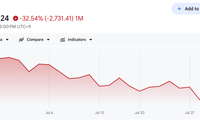 KOSPI Monthly Performance