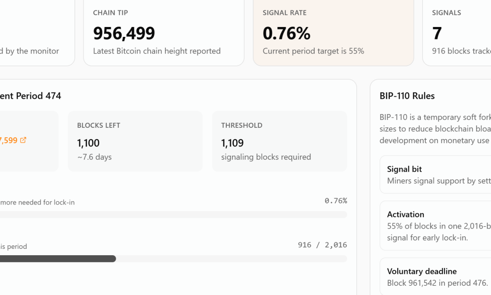 BIP-110 miner signaling chart showing 0.73% support versus the 55% activation threshold, alt text