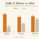 BridgeBench scores for Claude Fable 5 before and after the re-release, Source: Users on X