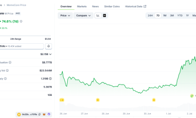 MemeCore (M) Rebounds 150% After $10 Million Buyback